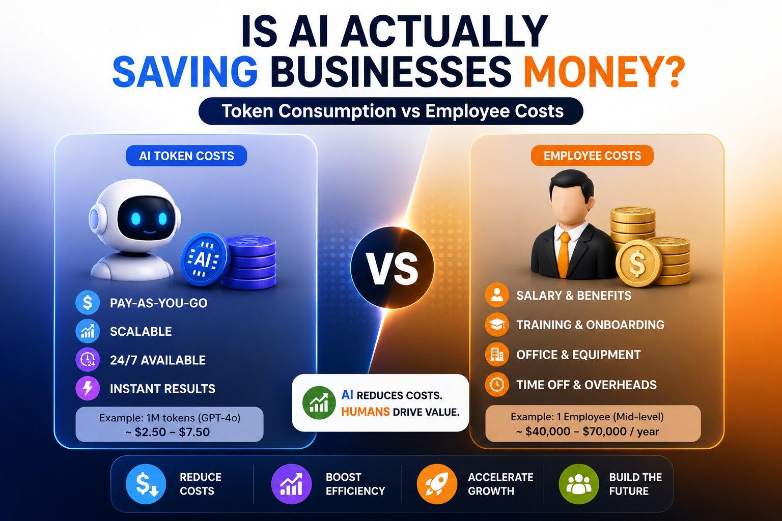 Is AI Actually Saving Businesses Money? Comparing Token Consumption to Employee Costs