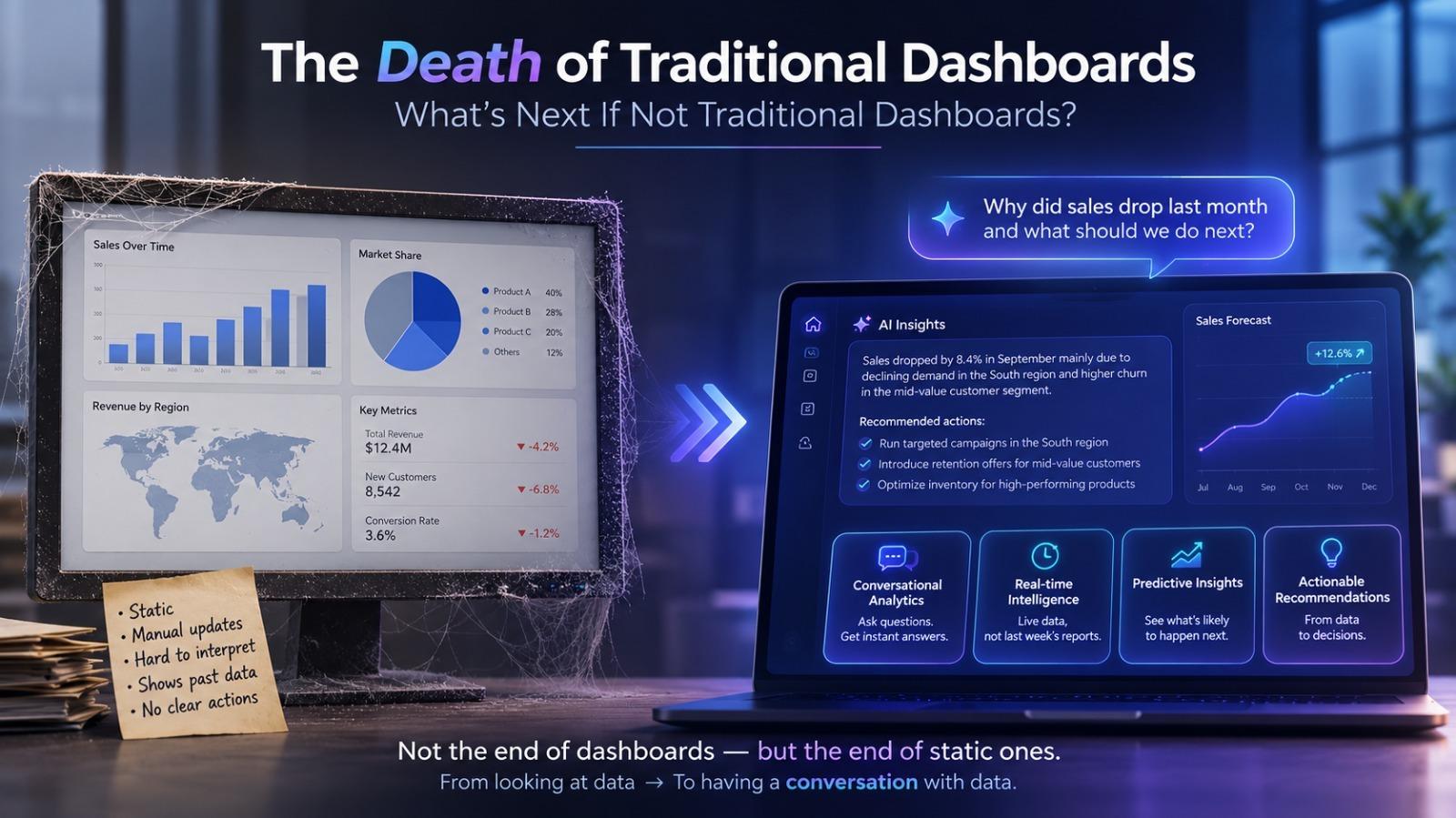The Death of Traditional Dashboards: Why Static Reporting Is Losing to AI-Driven Insights
